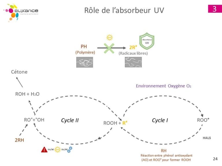 elixance-webinaire-anti-uv-presentation-2
